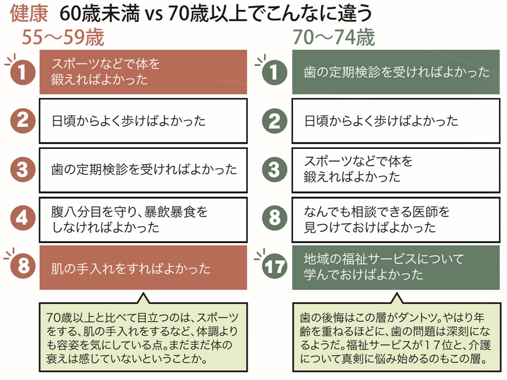 歯の定期検診