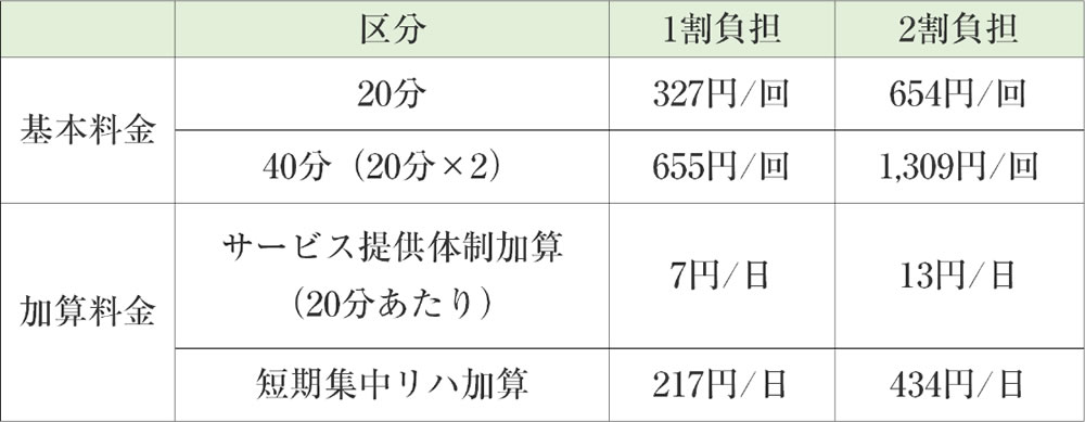 要支援の費用